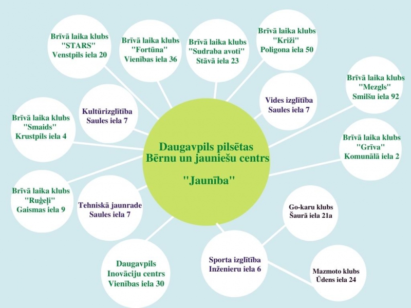 Daugavpils BJC Jaunība