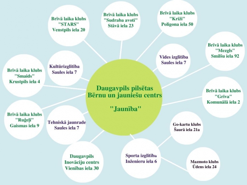 Daugavpils BJC Jaunība